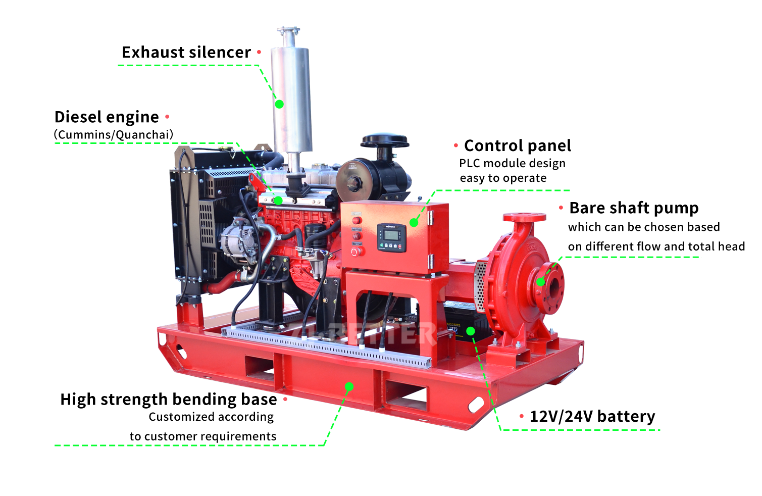 Diesel Fire Pump Supplier Philippines